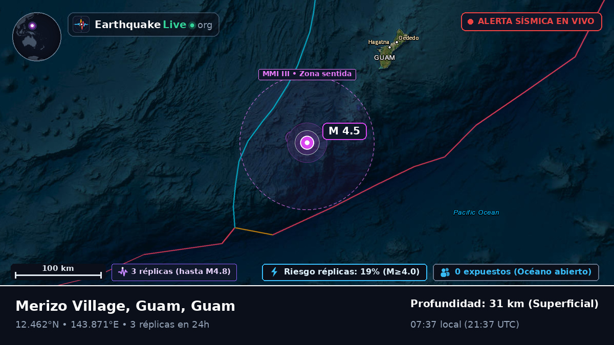Mar de Filipinas (Guam)