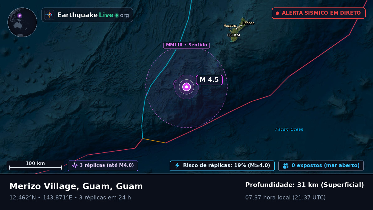 Mar das Filipinas (Guam)