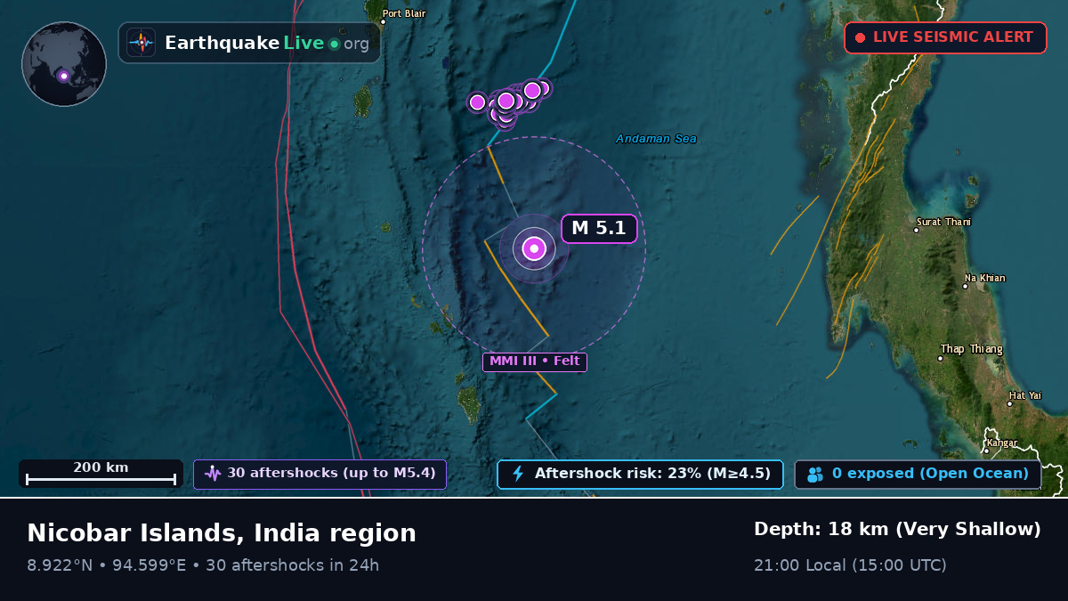Indian Ocean (India)