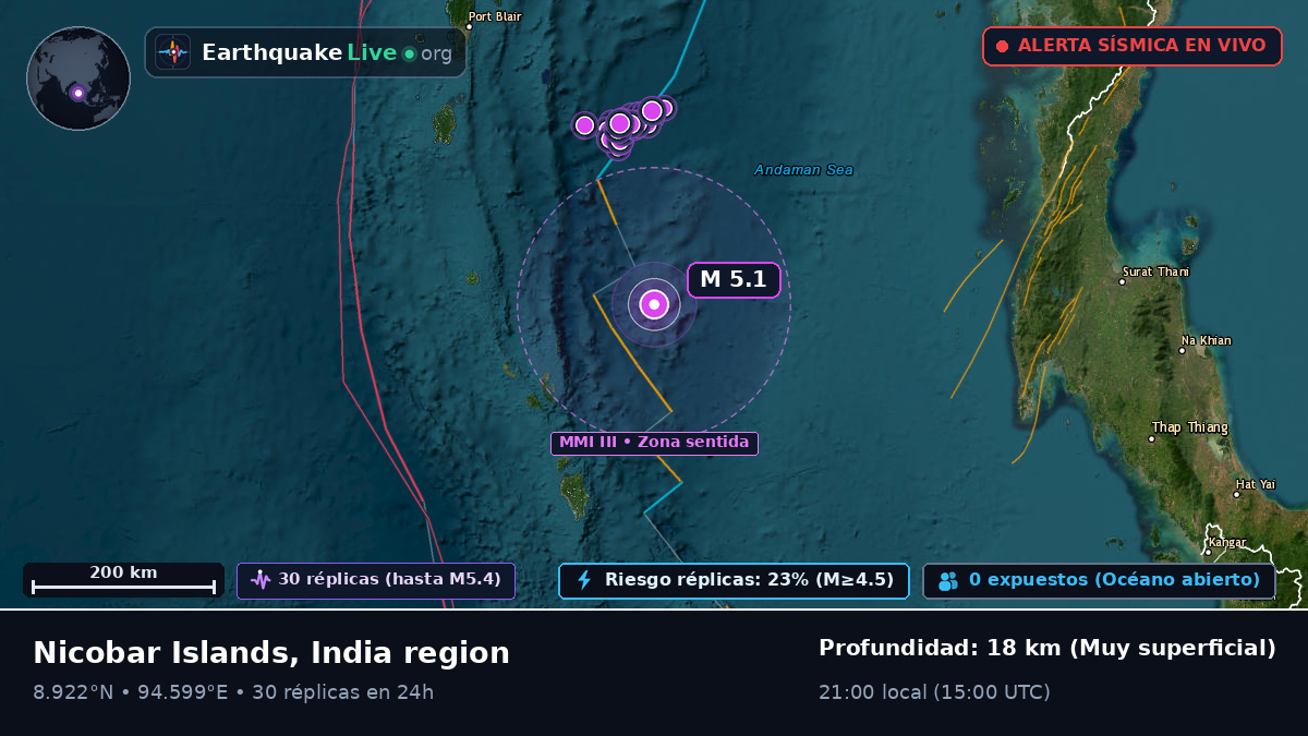 Océano Índico (India)