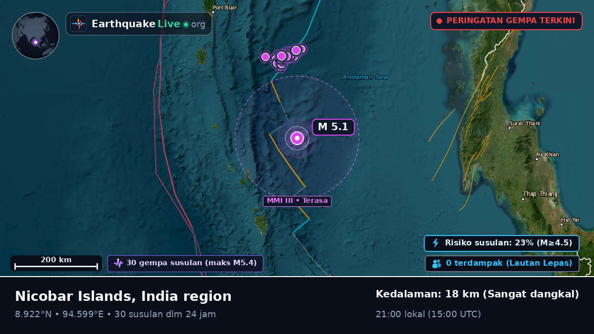 Samudra Hindia (India)