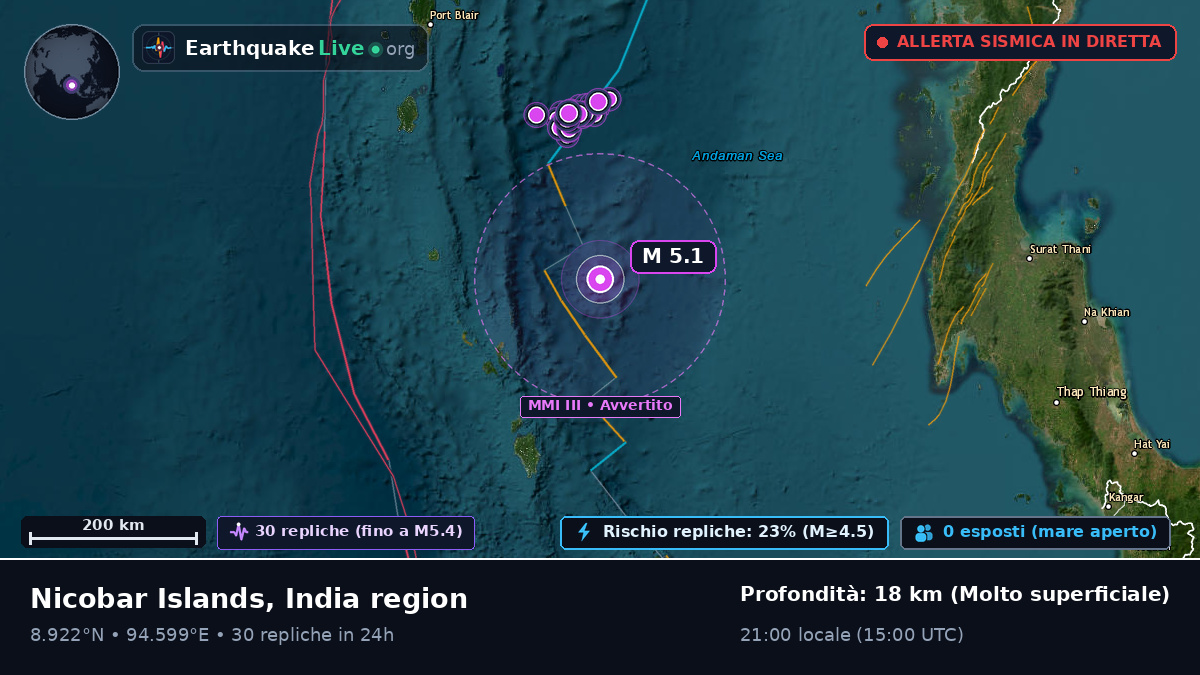 Oceano Indiano (India)