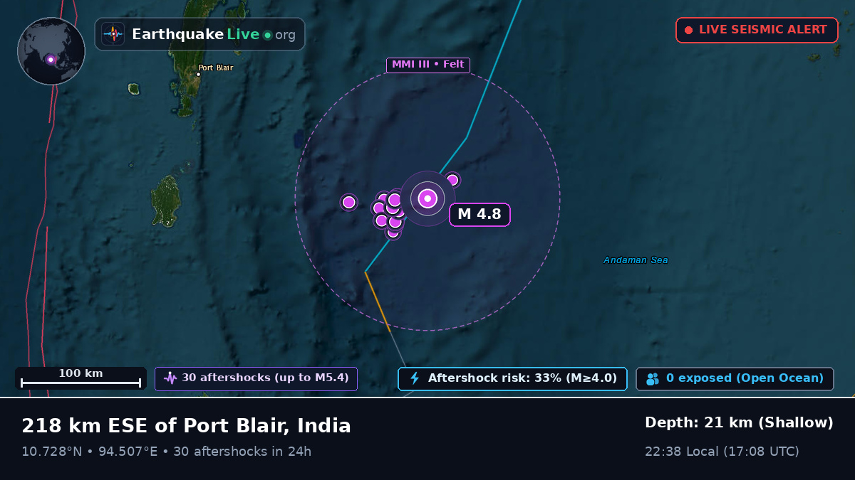 Off the coast of Port Blair, India