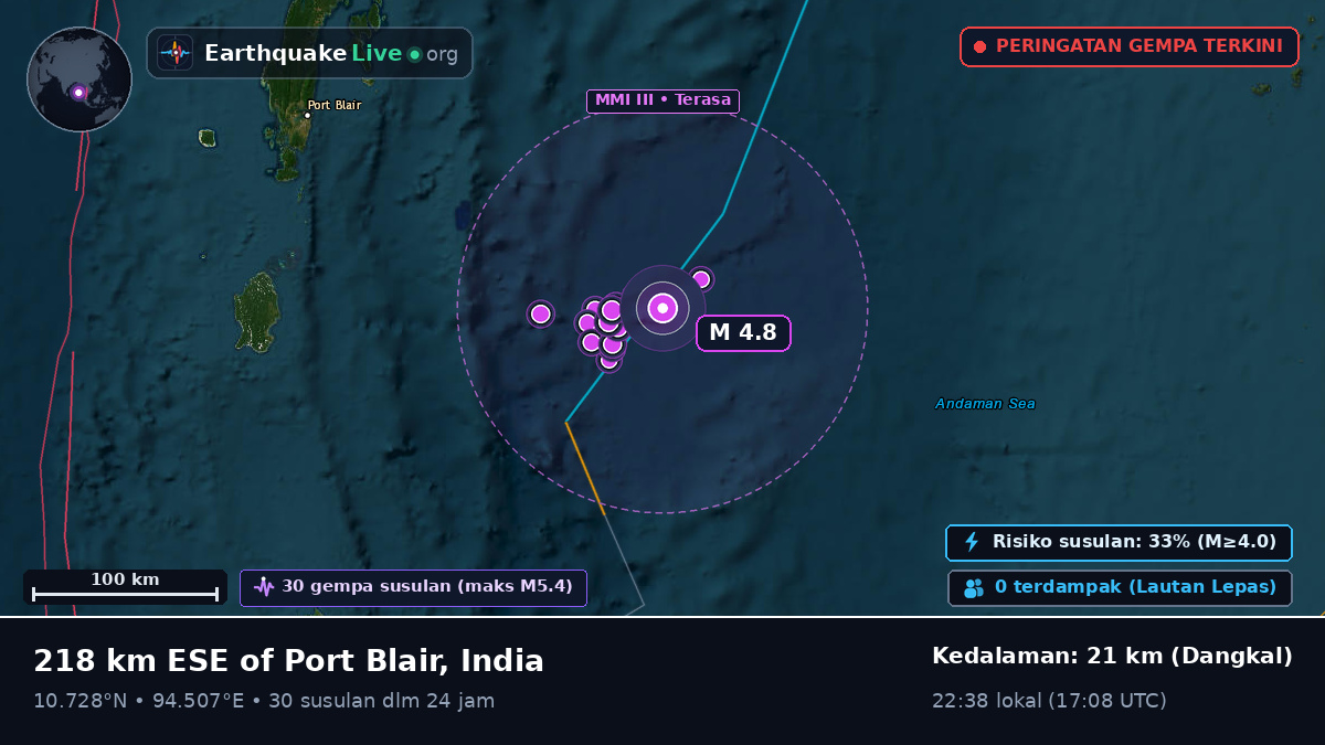 Lepas pantai Port Blair, India