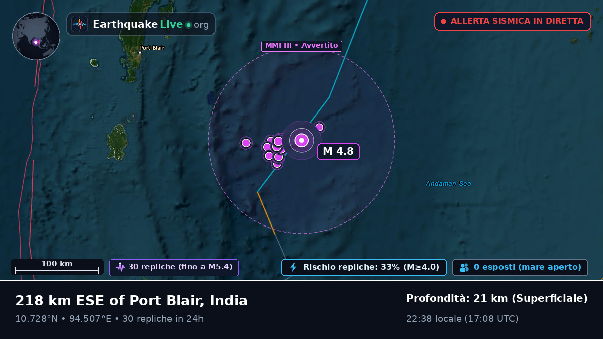 Al largo di Port Blair, India