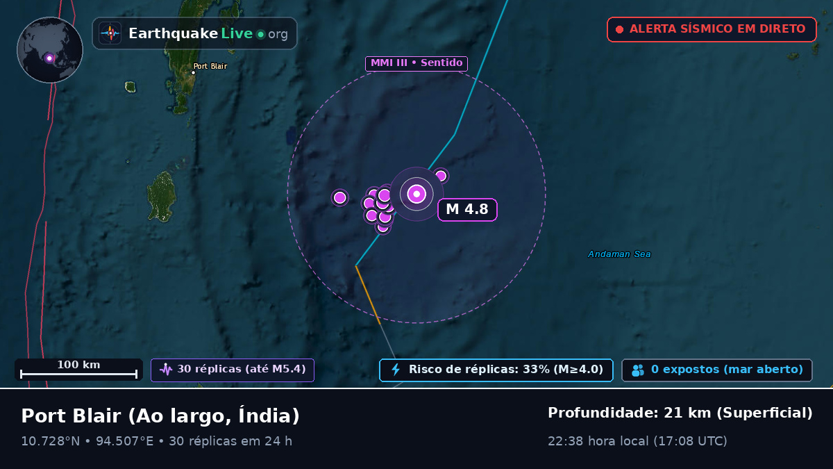 Ao largo de Port Blair, Índia