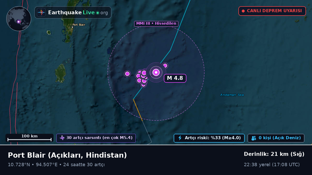 Port Blair Açıklarında, Hindistan