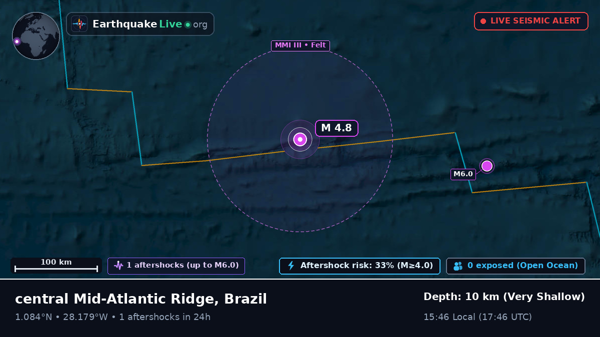 North Atlantic Ocean (Brazil)