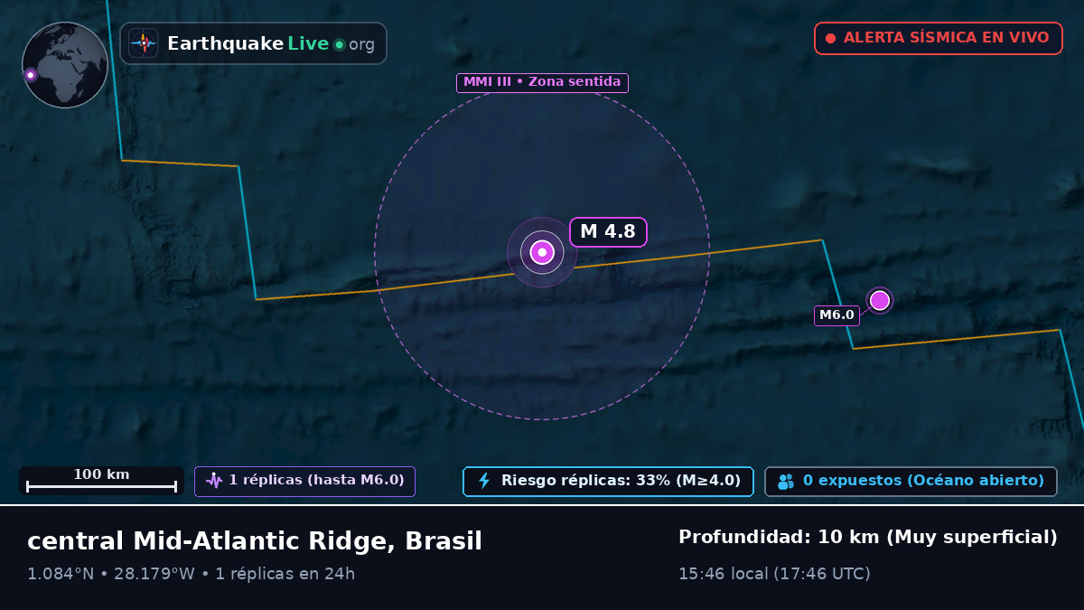 Océano Atlántico Norte (Brasil)