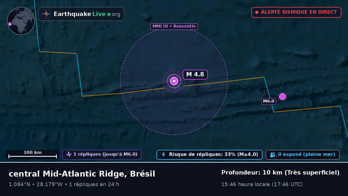 Océan Atlantique Nord (Brésil)