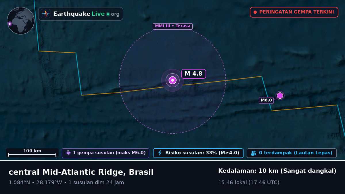 Samudra Atlantik Utara (Brasil)