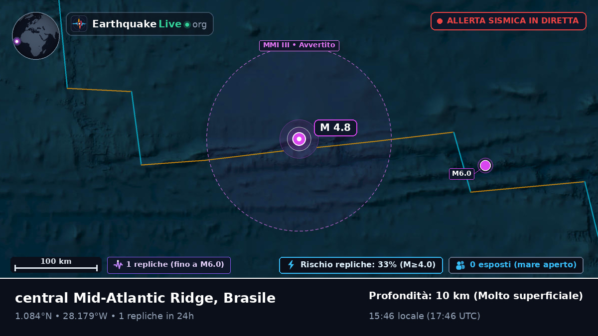 Oceano Atlantico settentrionale (Brasile)