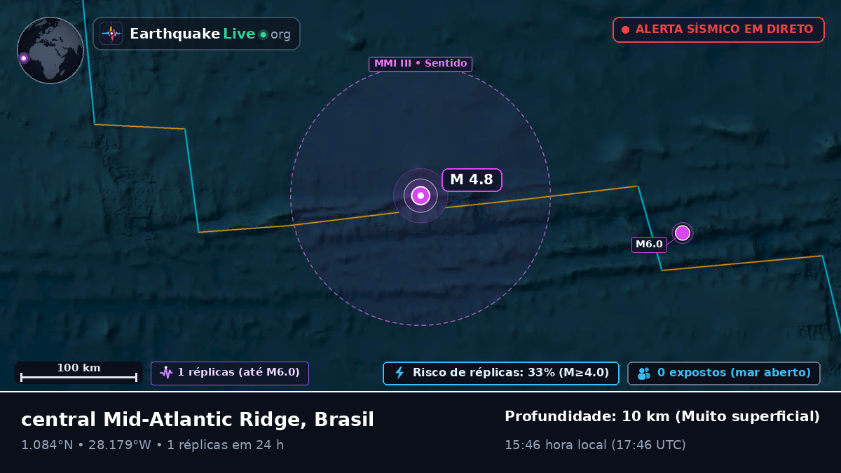 Oceano Atlântico Norte (Brasil)
