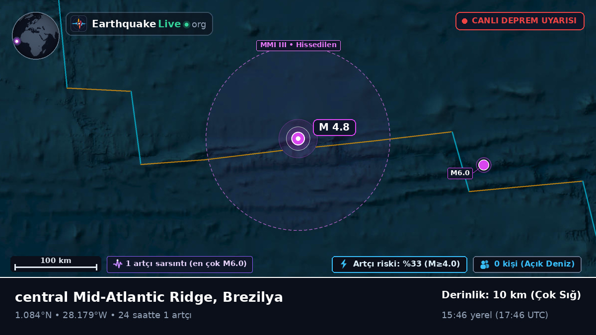 Kuzey Atlantik Okyanusu (Brezilya)