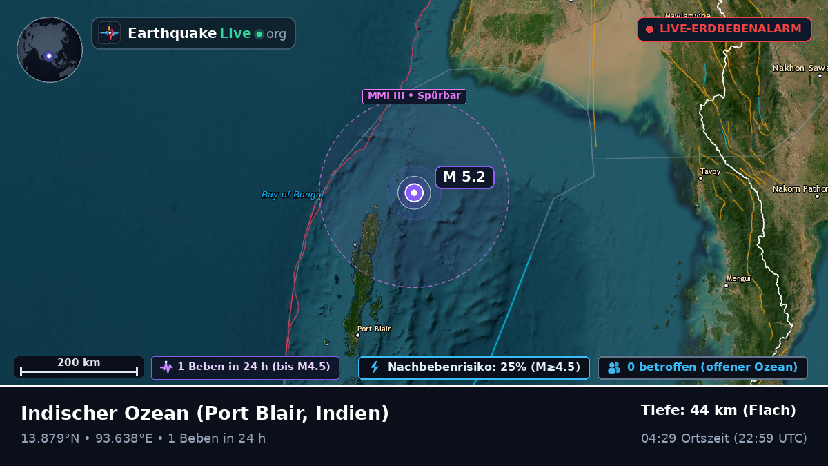 Indischer Ozean (Indien)