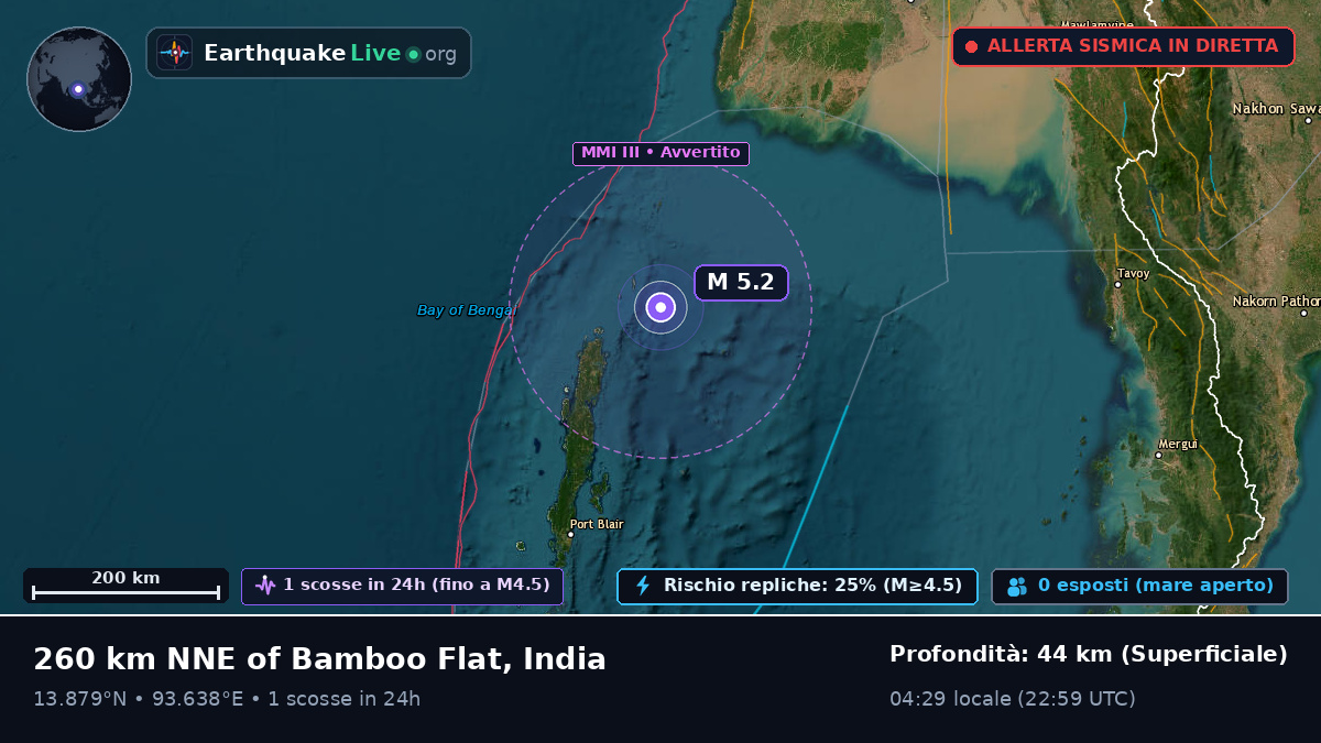 Oceano Indiano (India)