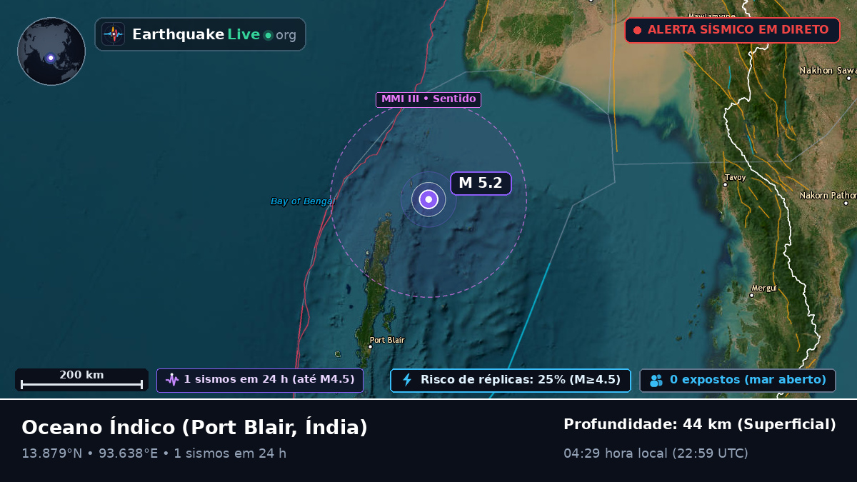 Oceano Índico (Índia)