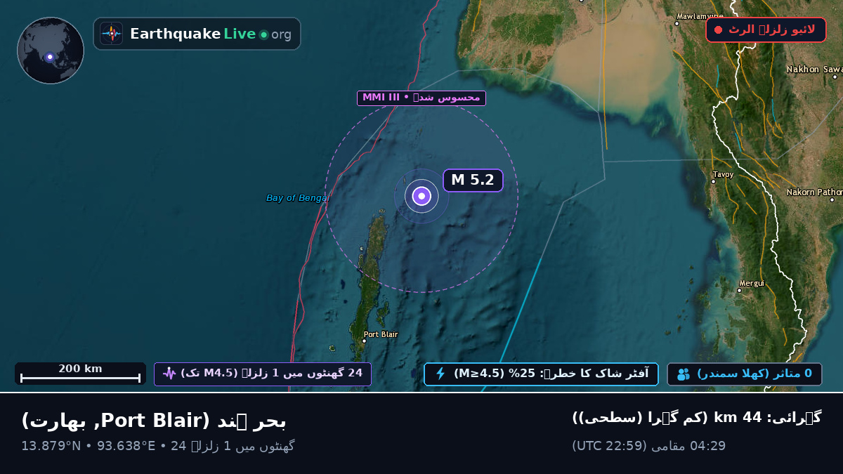 بحر ہند (بھارت)