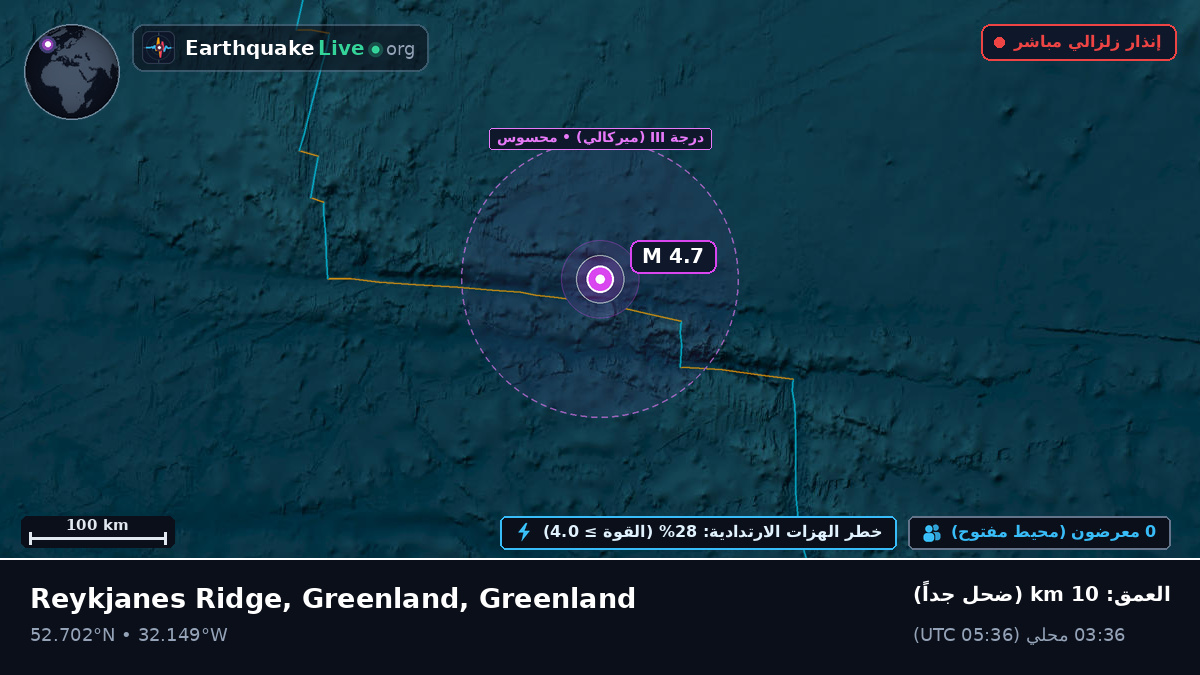 شمال المحيط الأطلسي (Greenland)