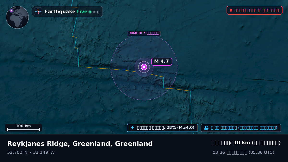 উত্তর আটলান্টিক মহাসাগর (Greenland)
