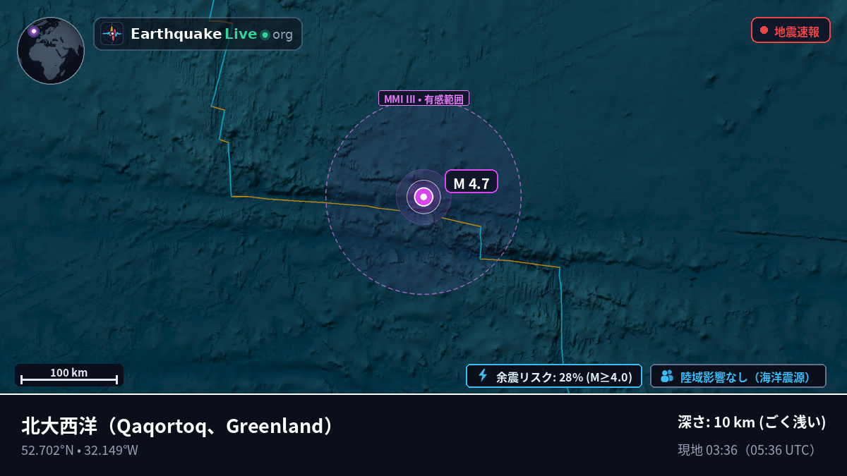 北大西洋 (Greenland)