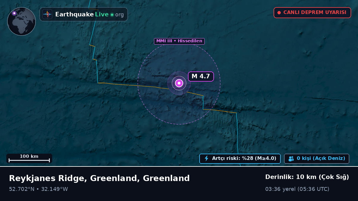 Kuzey Atlantik Okyanusu (Greenland)