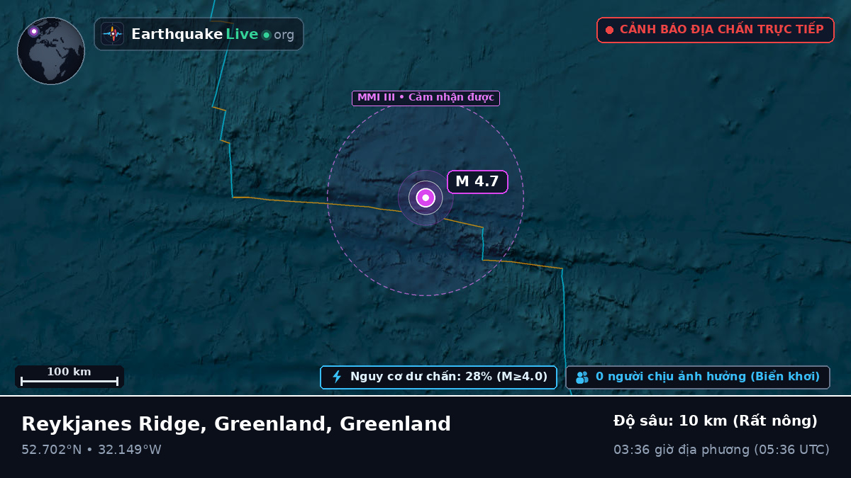Bắc Đại Tây Dương (Greenland)