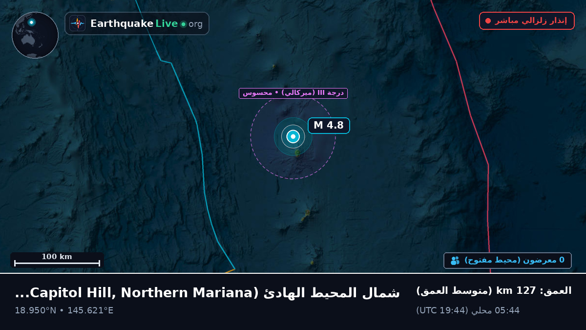 شمال المحيط الهادئ (Northern Mariana Islands)