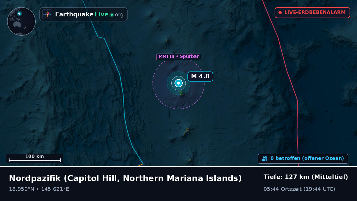 Nordpazifik (Northern Mariana Islands)