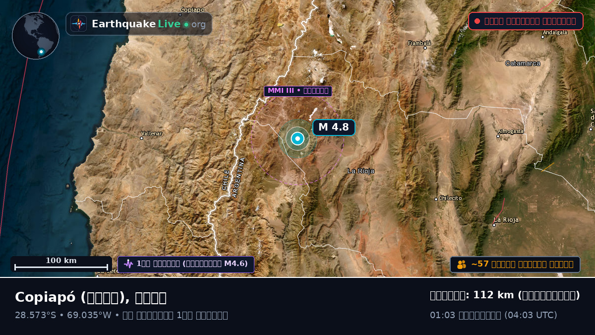 Atacama, চিলি