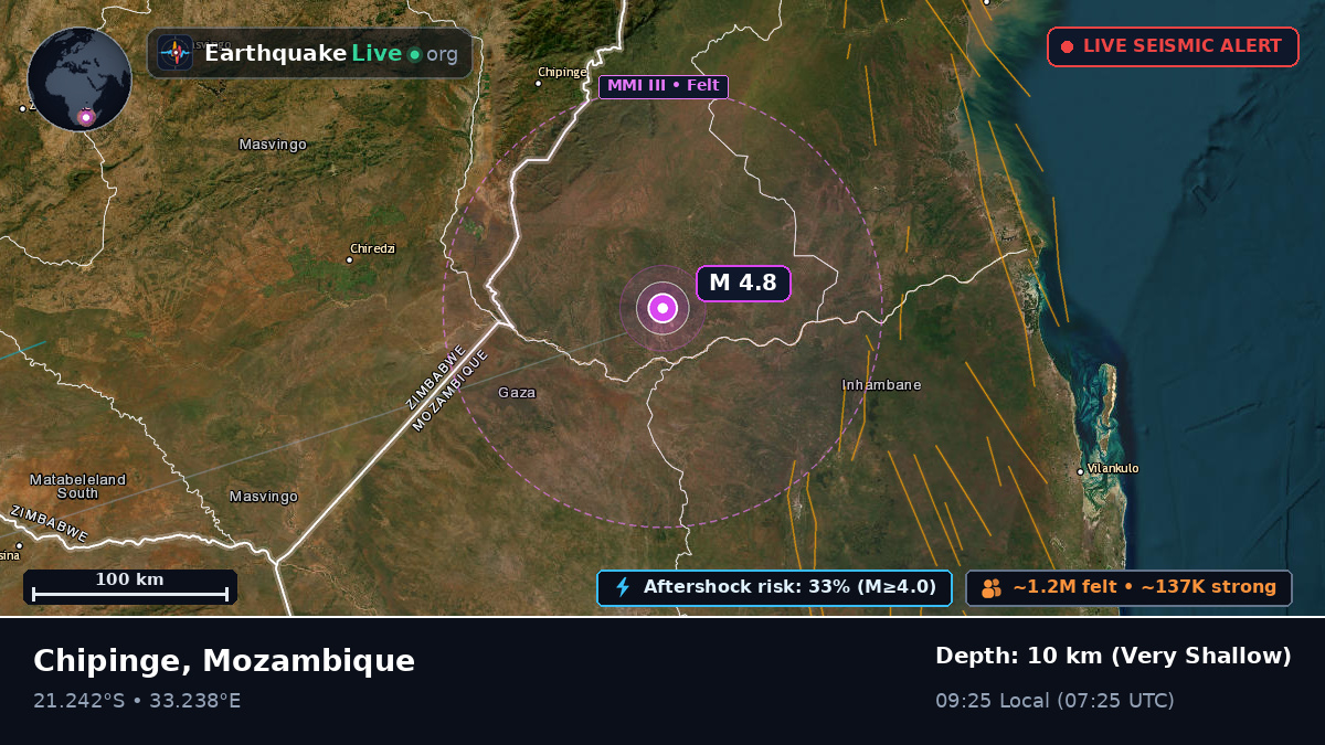Sofala, Mozambique