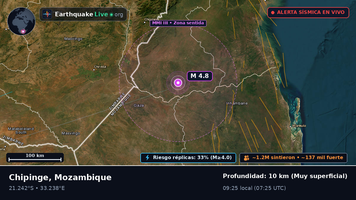 Sofala, Mozambique