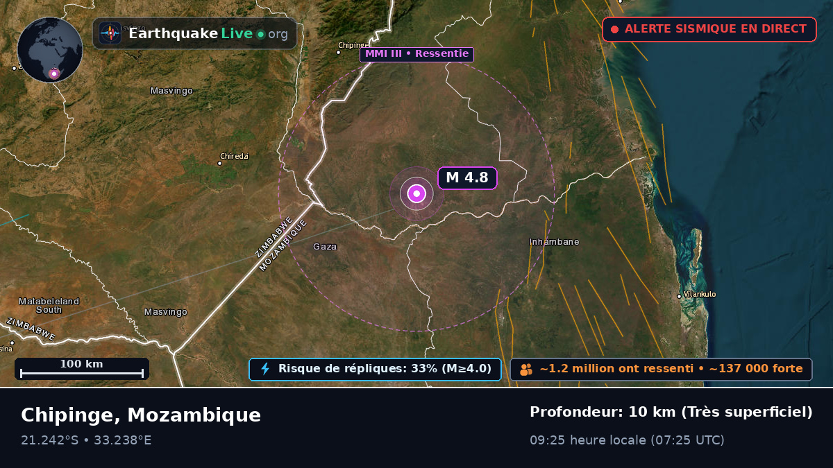Sofala, Mozambique