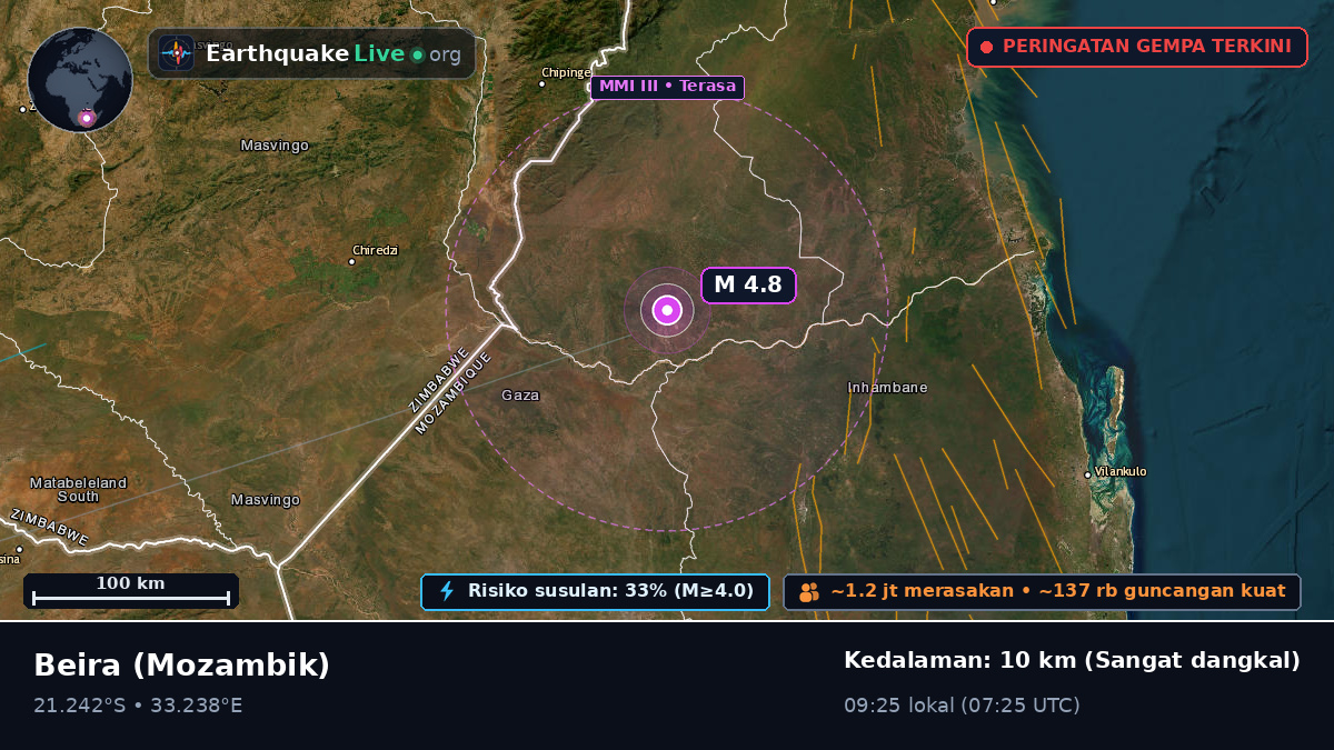 Sofala, Mozambik