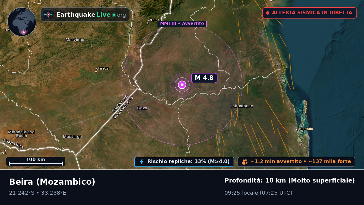 Sofala, Mozambico