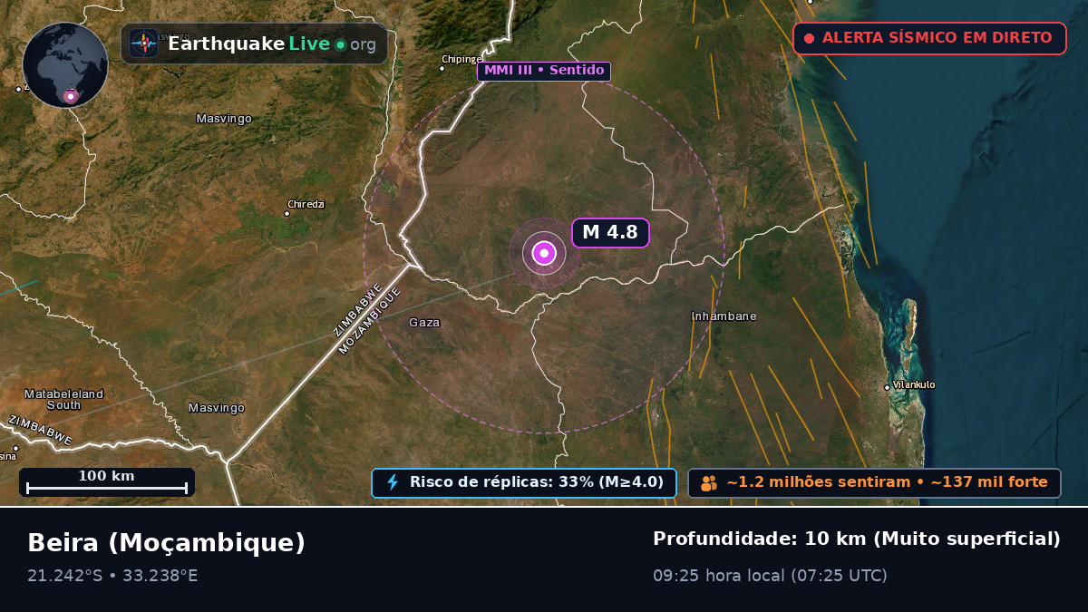 Sofala, Moçambique