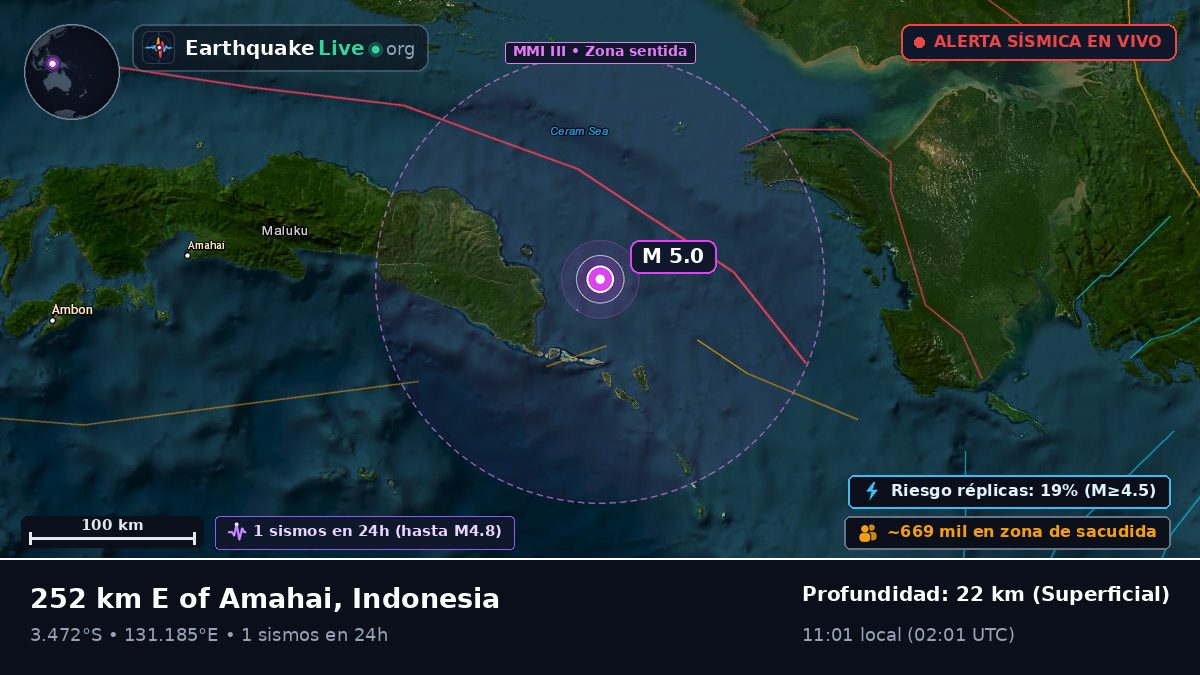 Océano Índico (Indonesia)