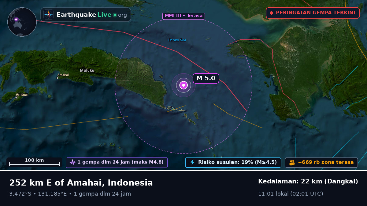 Samudra Hindia (Indonesia)
