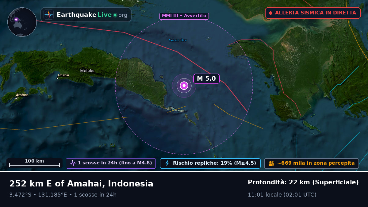 Oceano Indiano (Indonesia)