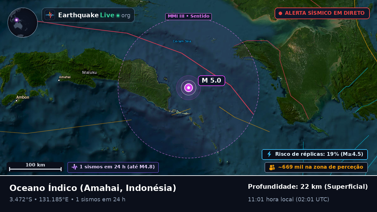 Oceano Índico (Indonésia)