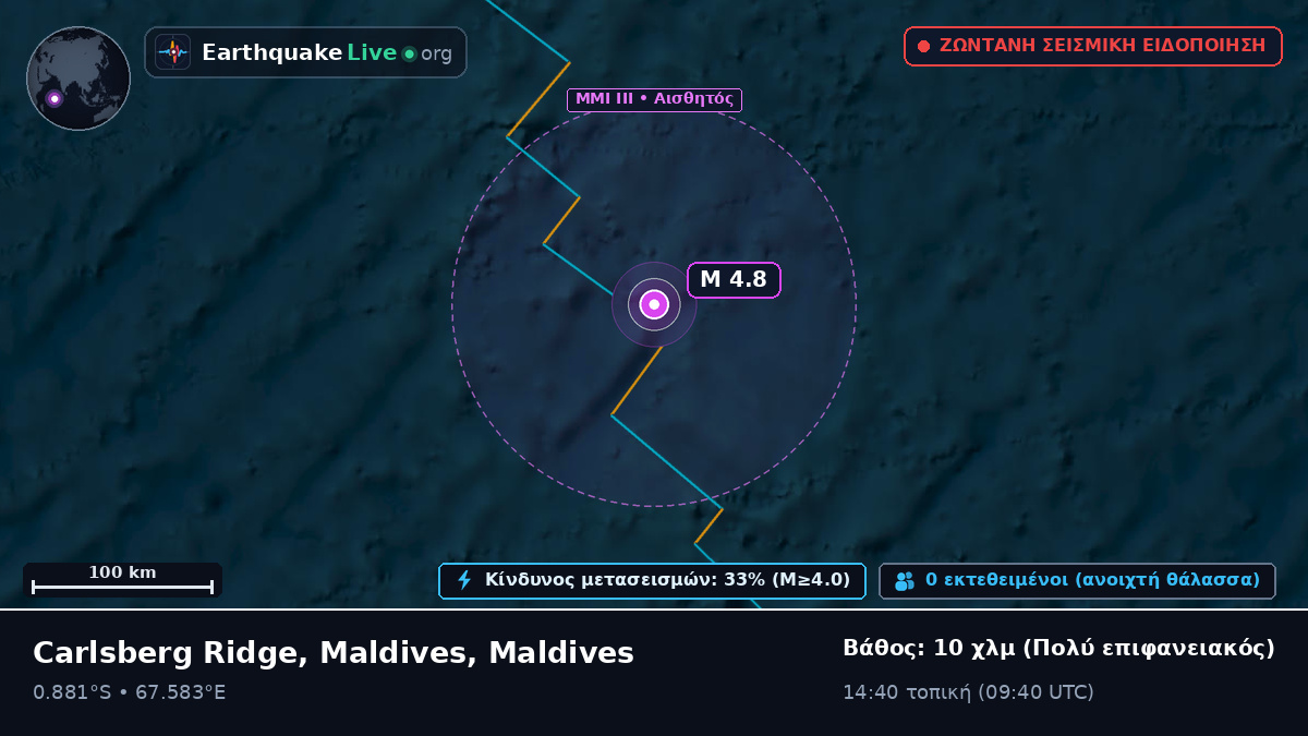Ινδικός Ωκεανός (Maldives)