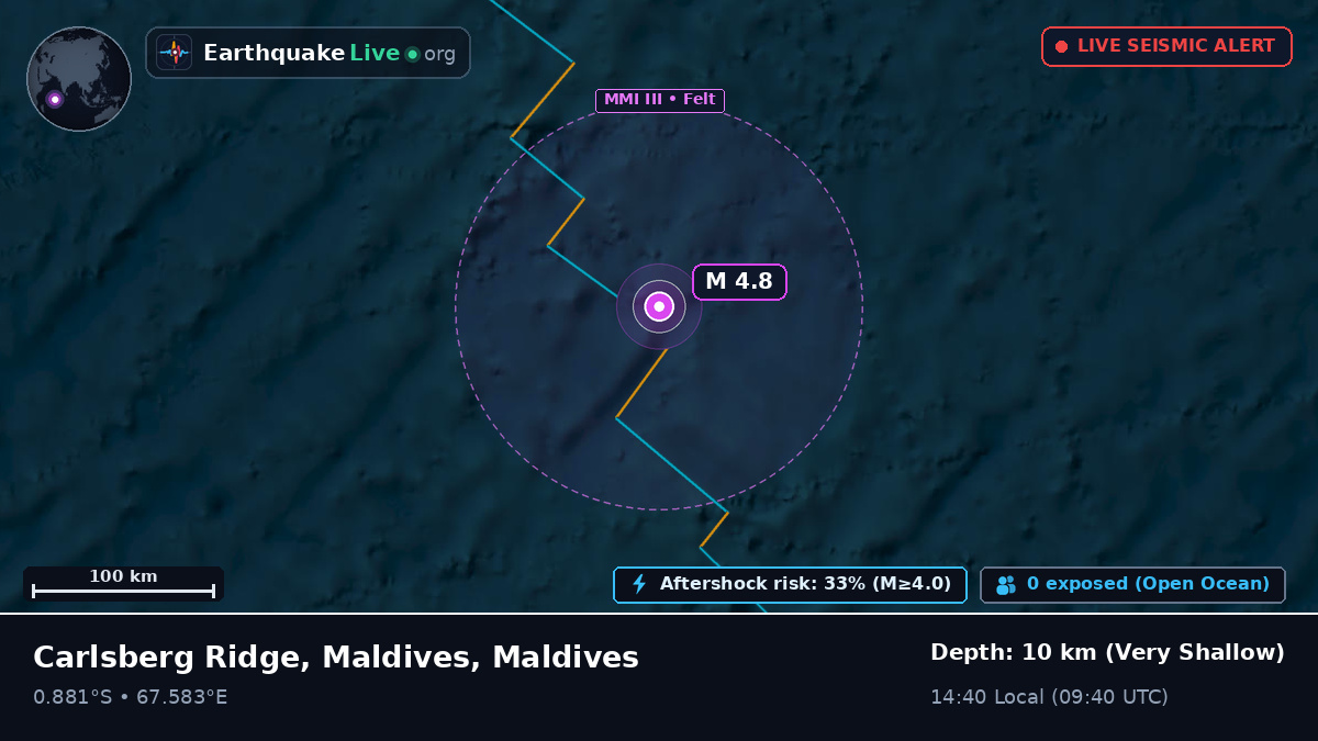 Indian Ocean (Maldives)