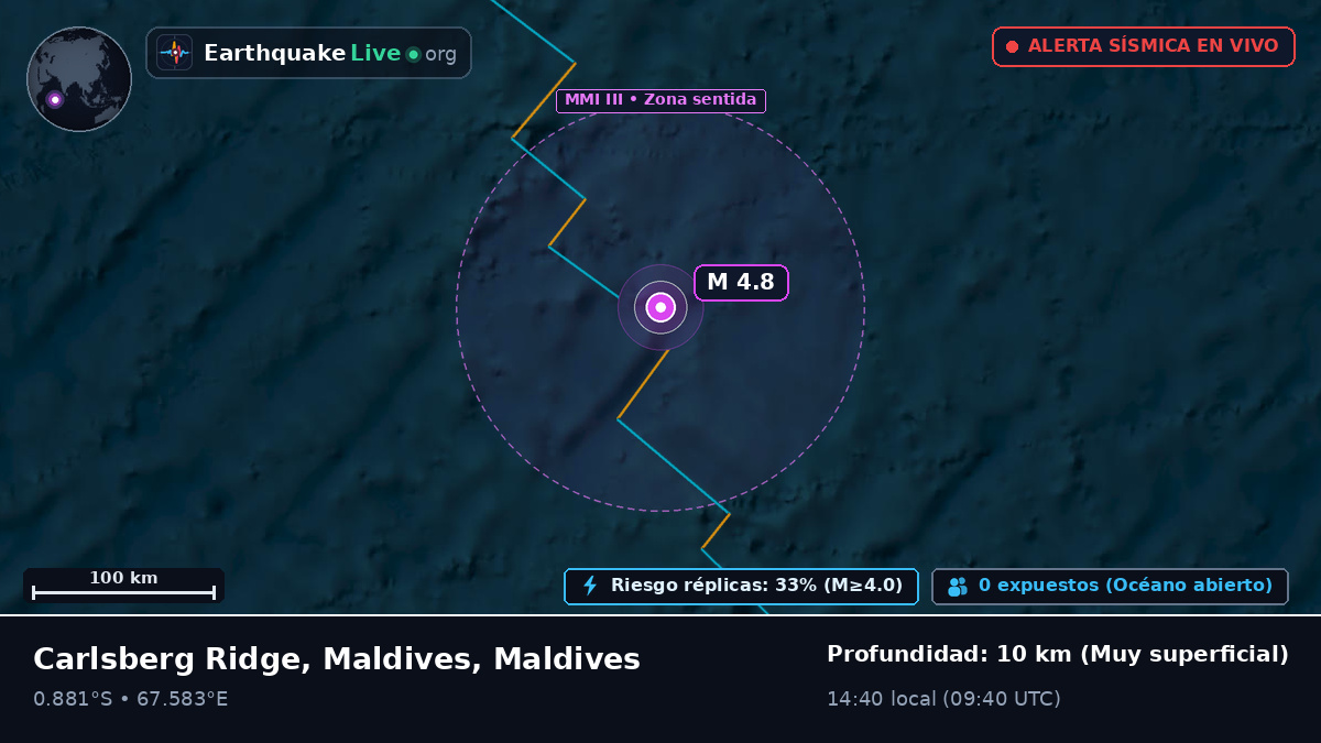 Océano Índico (Maldives)