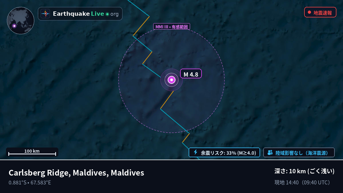 インド洋 (Maldives)