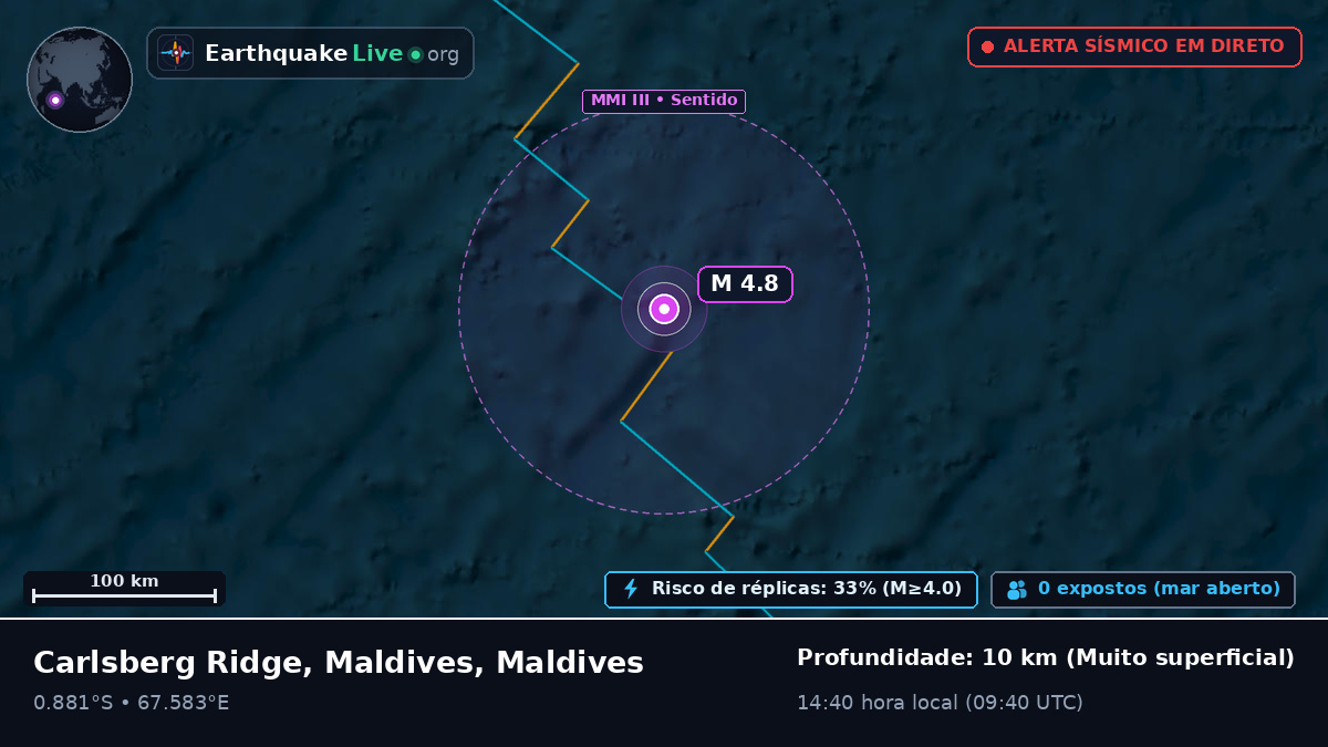 Oceano Índico (Maldives)