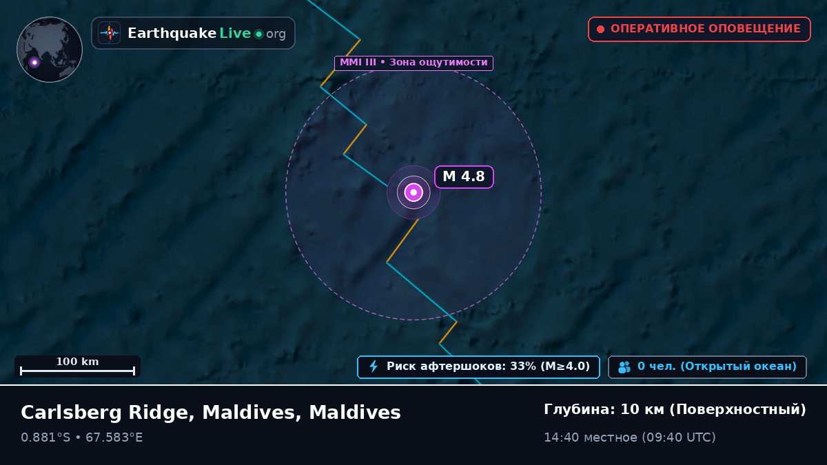 Индийский океан (Maldives)
