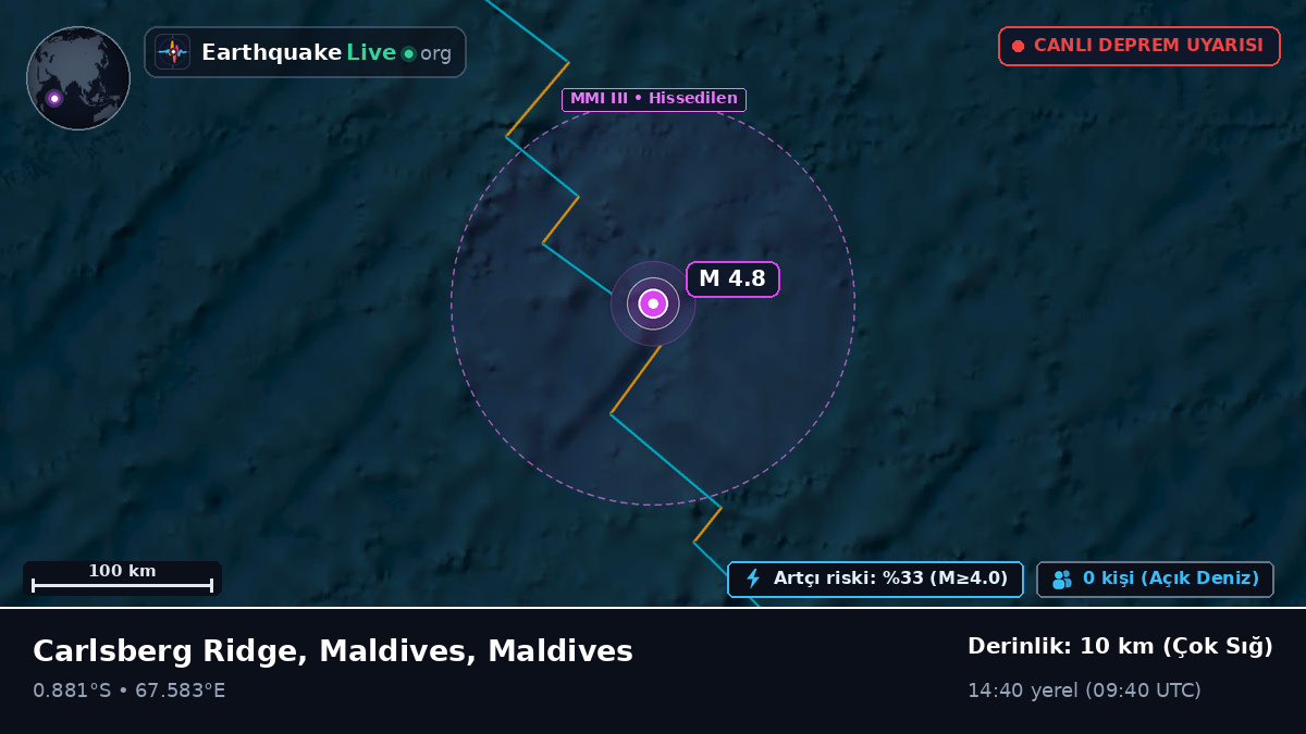 Hint Okyanusu (Maldives)