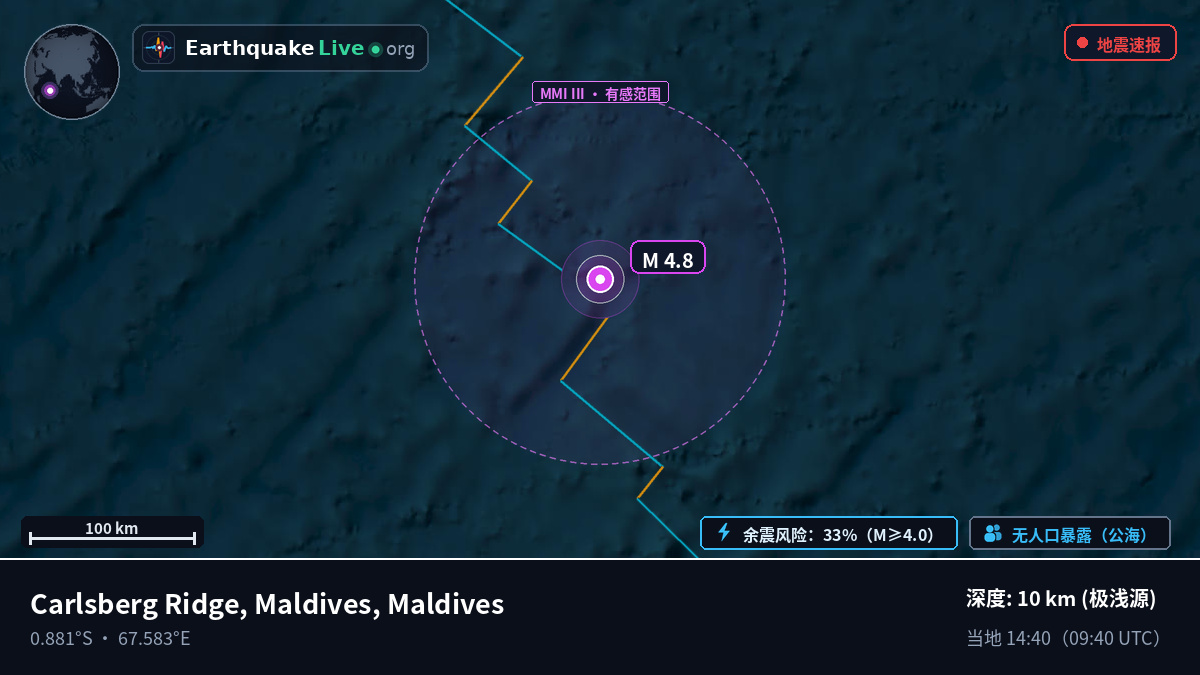 印度洋 (Maldives)