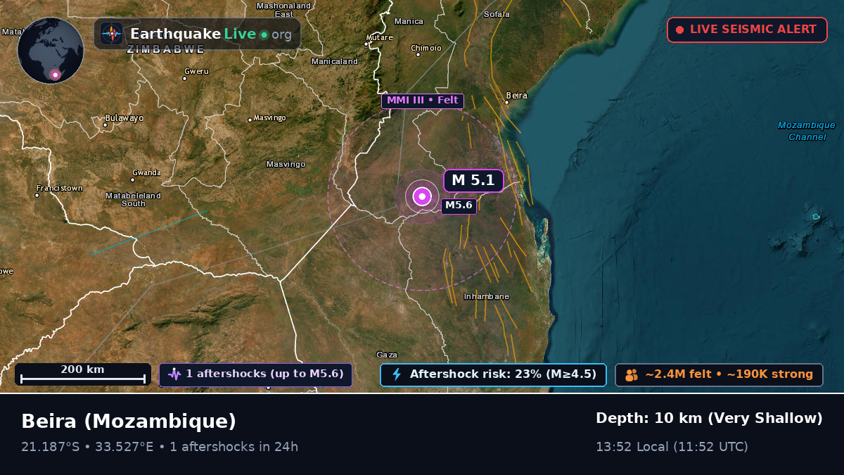 Sofala, Mozambique