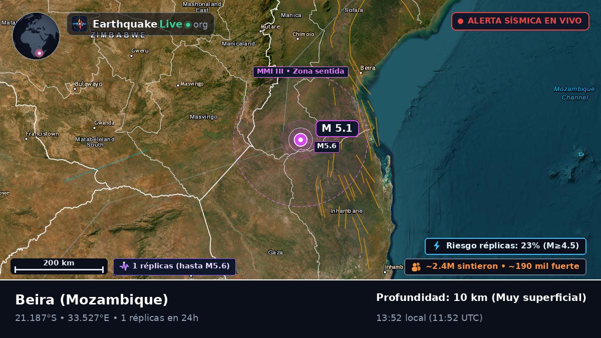 Sofala, Mozambique
